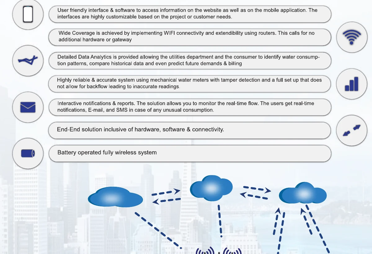 Lehry Valves Smart Water & Automation